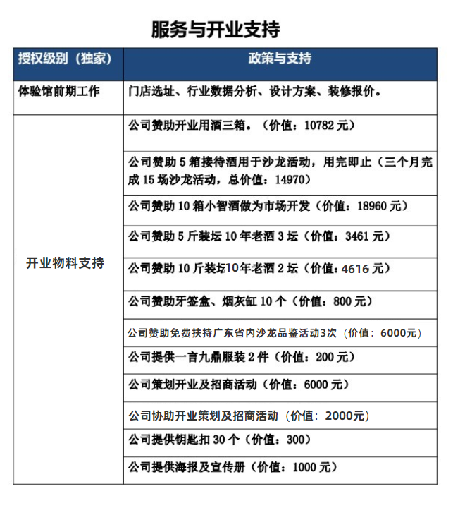 2022一言九鼎酱酒体验馆招商加盟火热进行中!!!